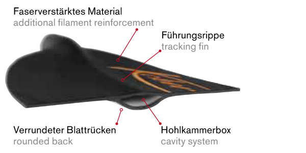 Bild: ATT - Advanced Thermoplast Technology