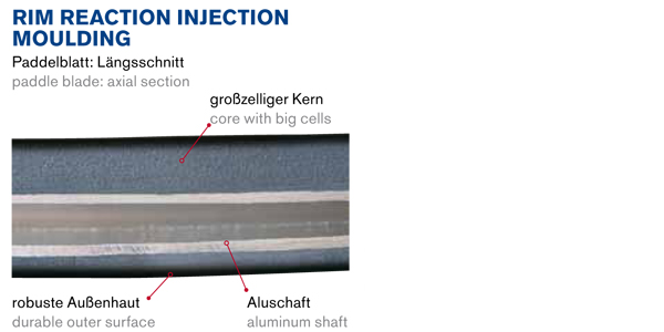 Bild: RIM - Reaction Injection Moulding
